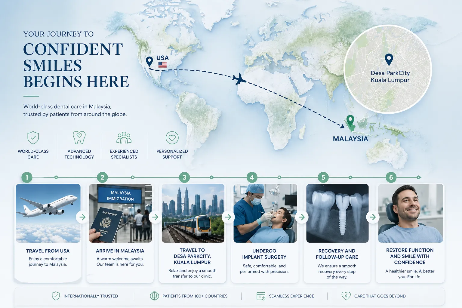 Patients traveling to Zenith Dentistry for treatment